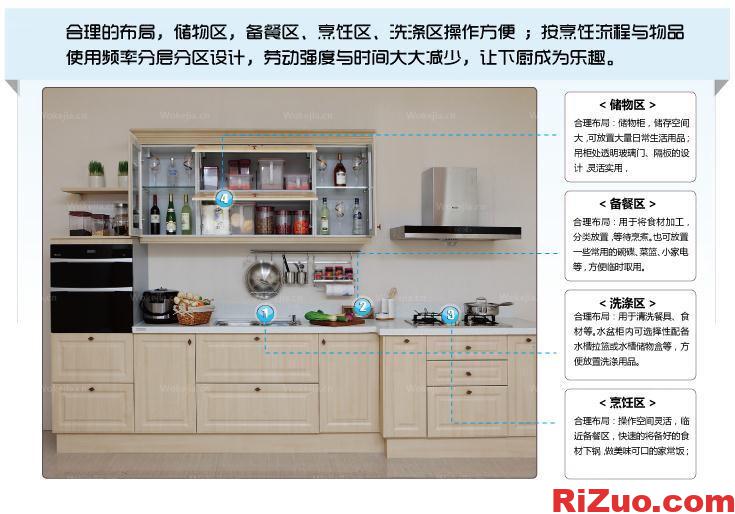 图片[2]_根据厨房大小、形状，选定合适的橱柜造型_日作设计